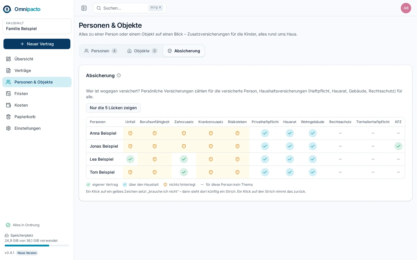 Absicherungsmatrix Person mal Versicherung